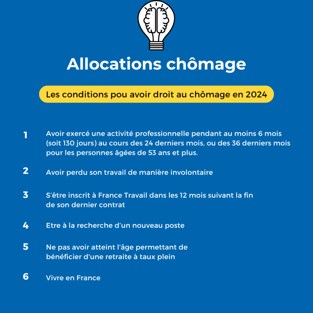 conditions droit au chomage