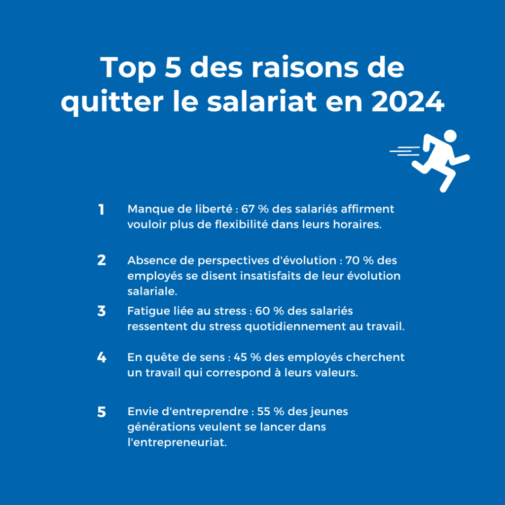 Top 5 des raisons de quitter le salariat en 2024